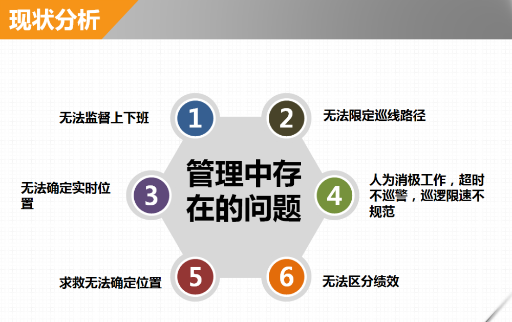 基于JT/T808协议,JT/T809协议,JT/T1078协议,苏标ADAS协议的巡线人员gps定位管理现状分析