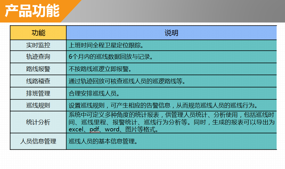 基于JT/T808协议,JT/T809协议,JT/T1078协议,苏标ADAS协议的巡线人员gps定位管理产品功能