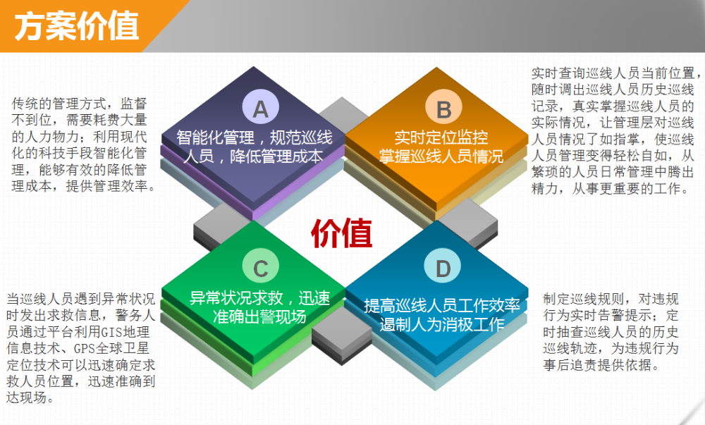 基于JT/T808协议,JT/T809协议,JT/T1078协议,苏标ADAS协议的巡线人员gps定位管理方案价值